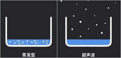 ​超声波振子怎么测量好坏？超声波振子电压是多少伏