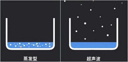 超声波振子怎么测量好坏？超声波振子电压是多少伏-第1张图片-