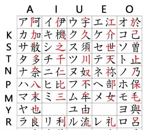 平假名和片假名的区别