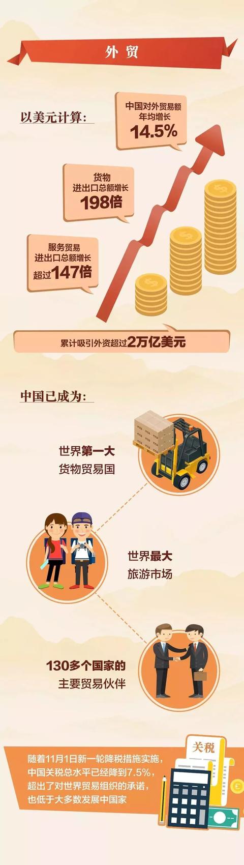 改革开放40年的经验与成就（这些数字令人振奋）(4)