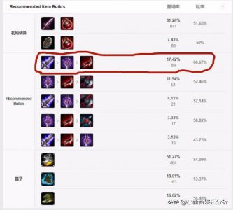​破败之王最新天赋出装（赏金在韩服成主流）