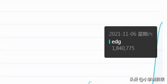 edg首发有几个韩援（EDG战队里面有几个韩援）(1)