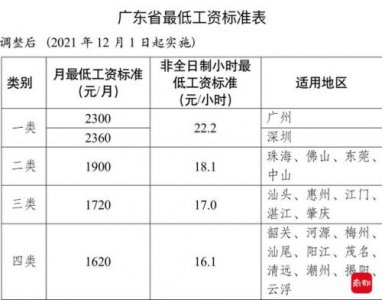 ​广东省最低工资标准2023_最新广东省最低工资标准