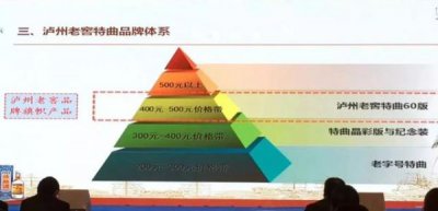 ​泸州老窖酒招商(泸州老窖招商会)