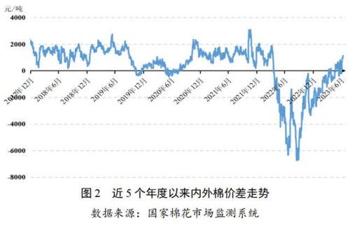 新疆棉花价格2023多少钱一斤  新疆棉花价格最新行情-第1张图片-