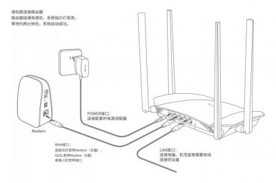 ​路由器恢复出厂设置连不上网了怎么办（还原网络设置还是连不上wifi解决）