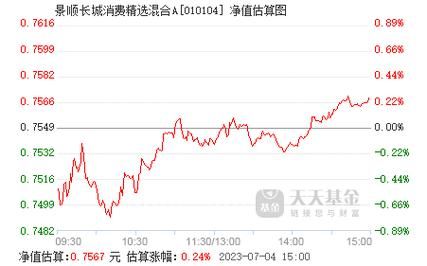 长城消费基金净值查询今天最新净值(长城消费200006基金净值查询)-第1张图片-
