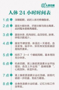 ​生物钟的意思解释(生物钟的意思简单)