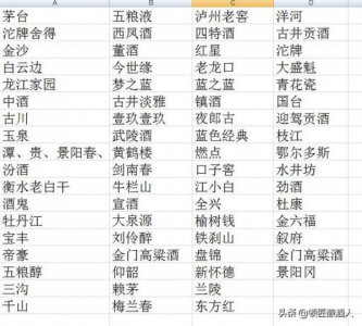​绵竹头曲多少钱一瓶(绵竹头曲38度礼盒价格)