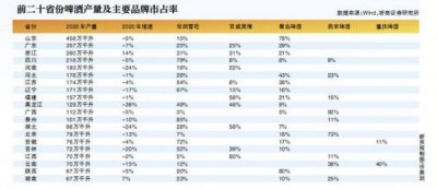 ​2000年啤酒品牌排行榜(国内啤酒品牌排行榜)
