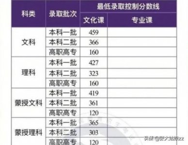 ​内蒙古民族大学吧贴吧，内蒙古民族大学通知公告