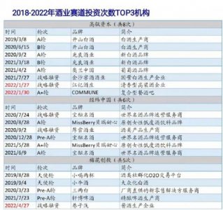 ​卖果酒需要多少资金_果酒怎么销售