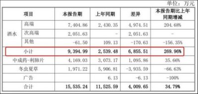 ​白酒 润翁价格，酒润酒类专营店
