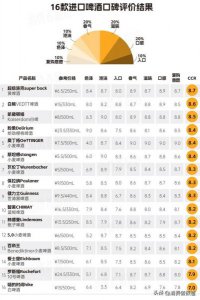 ​美国最畅销的啤酒(美国最畅销的啤酒排名)