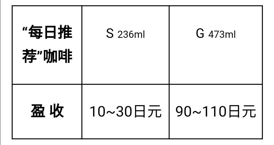 星巴克大杯多少毫升(星巴克超大杯是多少ml)