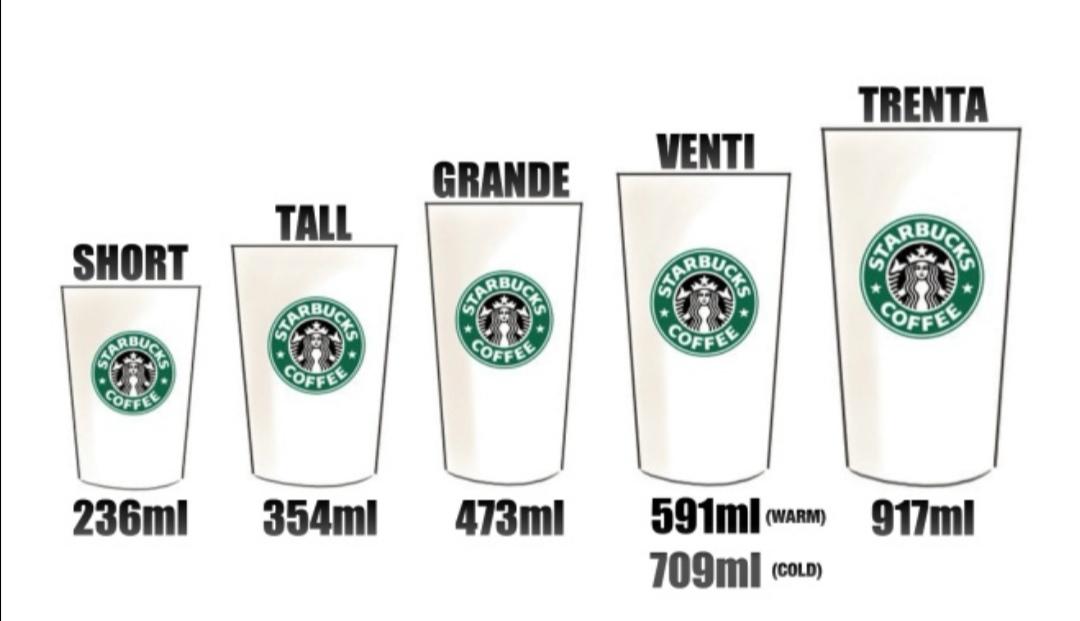 星巴克大杯多少毫升(星巴克超大杯是多少ml)