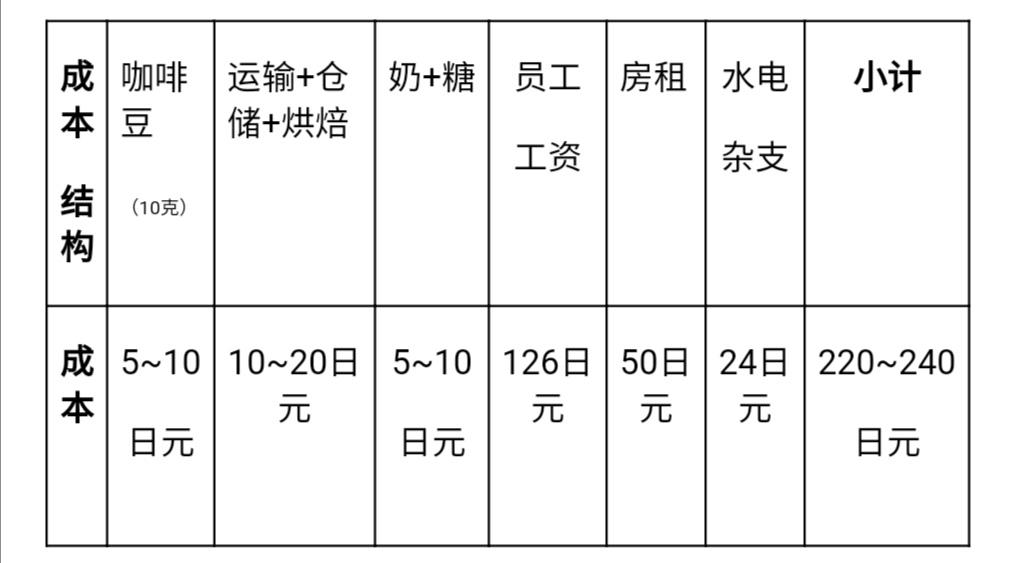 星巴克大杯多少毫升(星巴克超大杯是多少ml)
