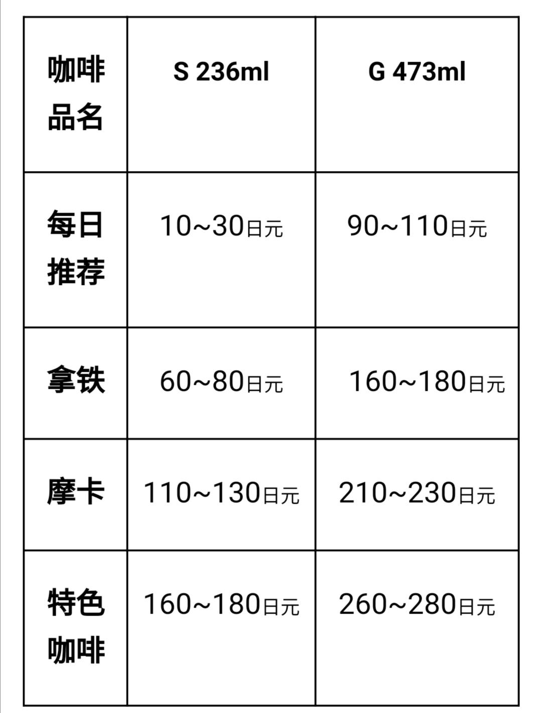 星巴克大杯多少毫升(星巴克超大杯是多少ml)