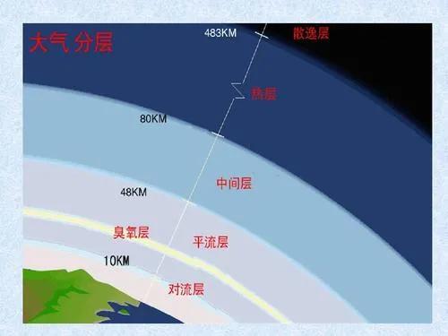 地球是怎么诞生的(地球的形成与演化)