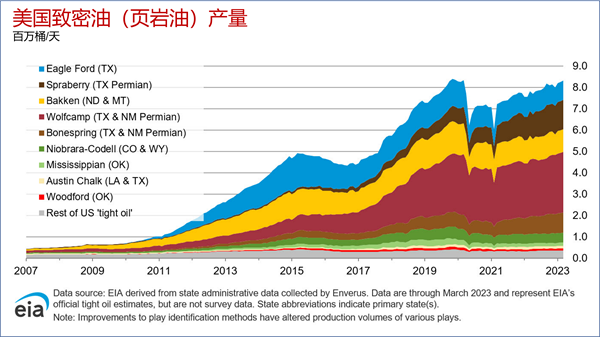 美国页岩气开发现状(美国页岩气产量)