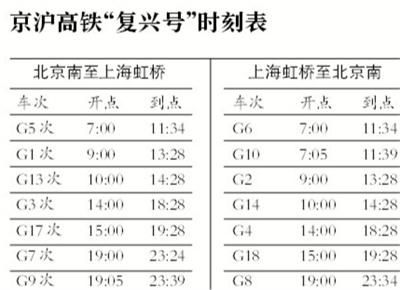 北京至上海高铁时刻表(北京至上海飞机票价查询)-第2张图片-