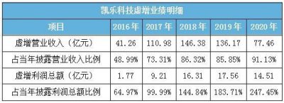 ​凯乐科技白酒(凯乐科技白酒概念)