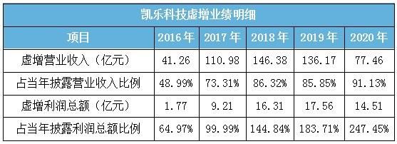 凯乐科技 白酒