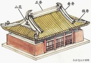 天安门屋顶构造的样式（天安城门的屋顶采用什么建筑形式）