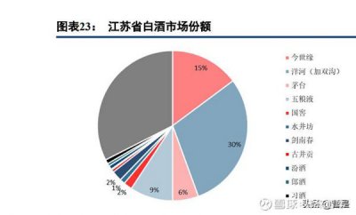 ​江苏白酒十大排名(江苏白酒销量排名)