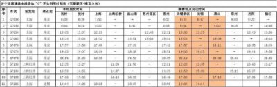 ​上海到南京高铁时刻表及票价下午(上海到南京高铁时刻表查询结果)