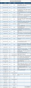 ​云南省专科学校排名表及分数线(云南省专科学校排名表及分数线文科)