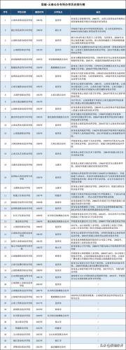云南省专科学校排名表及分数线(云南省专科学校排名表及分数线文科)-第1张图片-