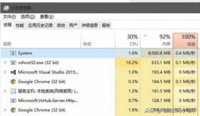 ​system占用cpu过高，system占用cpu高