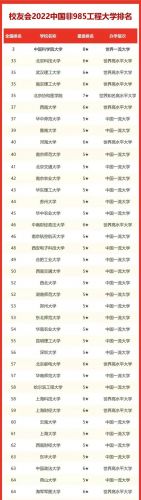 城市规划专业世界大学排名(城市规划专业中国大学排名)-第1张图片-