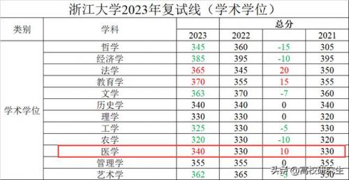 浙大财务管理信息系统(财务管理信息系统功能结构图)-第2张图片-