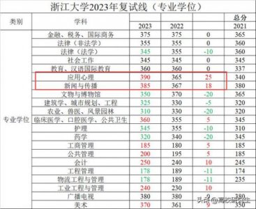 ​浙大财务管理信息系统(财务管理信息系统功能结构图)