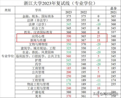 浙大财务管理信息系统(财务管理信息系统功能结构图)-第1张图片-