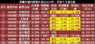 ​景顺长城内需增长贰号  景顺长城内需增长贰号基金净值查询天天基金