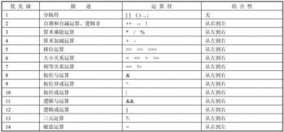 ​逗号运算符怎么运算？python 逗号运算符