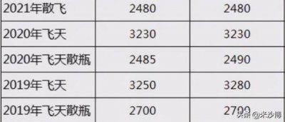 ​坊子白酒香型(坊子白酒什么时间停产的)