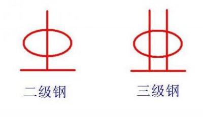 ​三级钢筋符号复制可复制文本(三级钢筋符号怎么打出来)