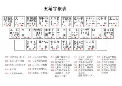 ​五笔难拆字大全(五笔难拆字表)