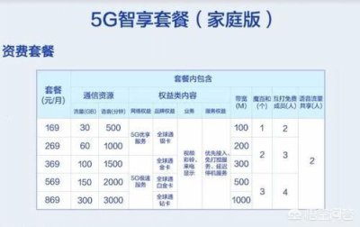 ​全球通套餐资费一览表2023_全球通套餐可以换其他套餐吗