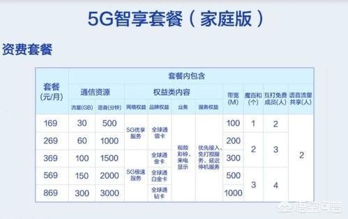 全球通套餐资费一览表2023_全球通套餐可以换其他套餐吗-第1张图片-
