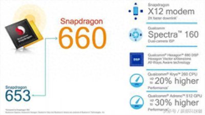​为什么OPPO、ViVO的用户不听劝，非要买骁龙660手机？