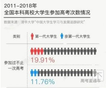 ​今年高考后取消复读？官方正式回应！