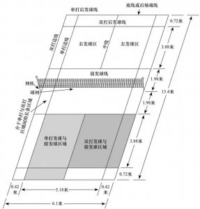 ​体育教学必备图解—— 羽毛球运动简介
