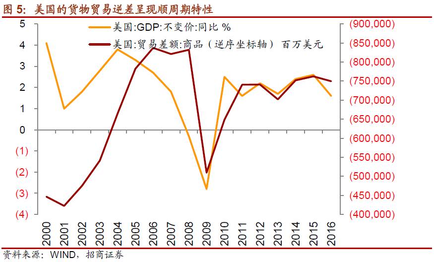 01事件（美国301调查指的是什么事件？对中美贸易中国进出口的影响）"