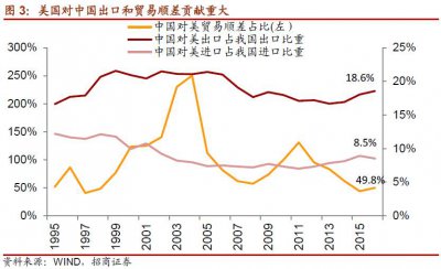 ​301事件（美国301调查指的是什么事件？对中美贸易中国进出口的影响）