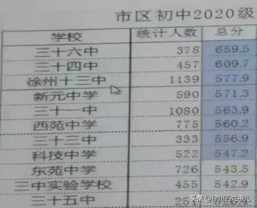 ​网传初中“公民同招”第一年成绩曝光，看看哪个学校考得更好